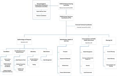 SMS-based digital health intervention in Rwanda's home-based care program for remote management of COVID-19 cases and contacts: A qualitative study of sustainability and scalability